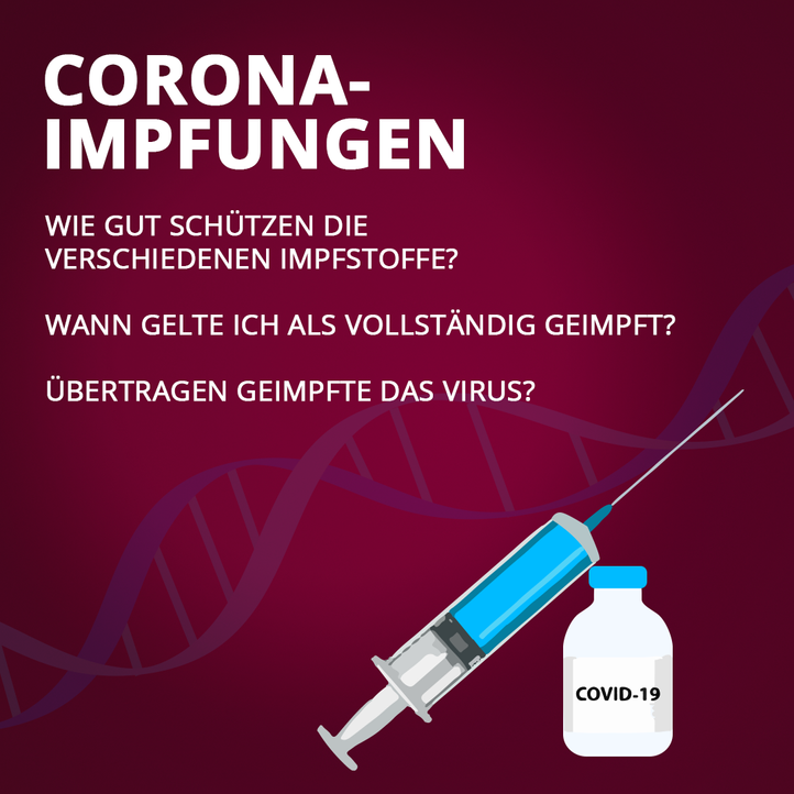 Grafik Corona Impfungen - Bildquelle: ProSieben