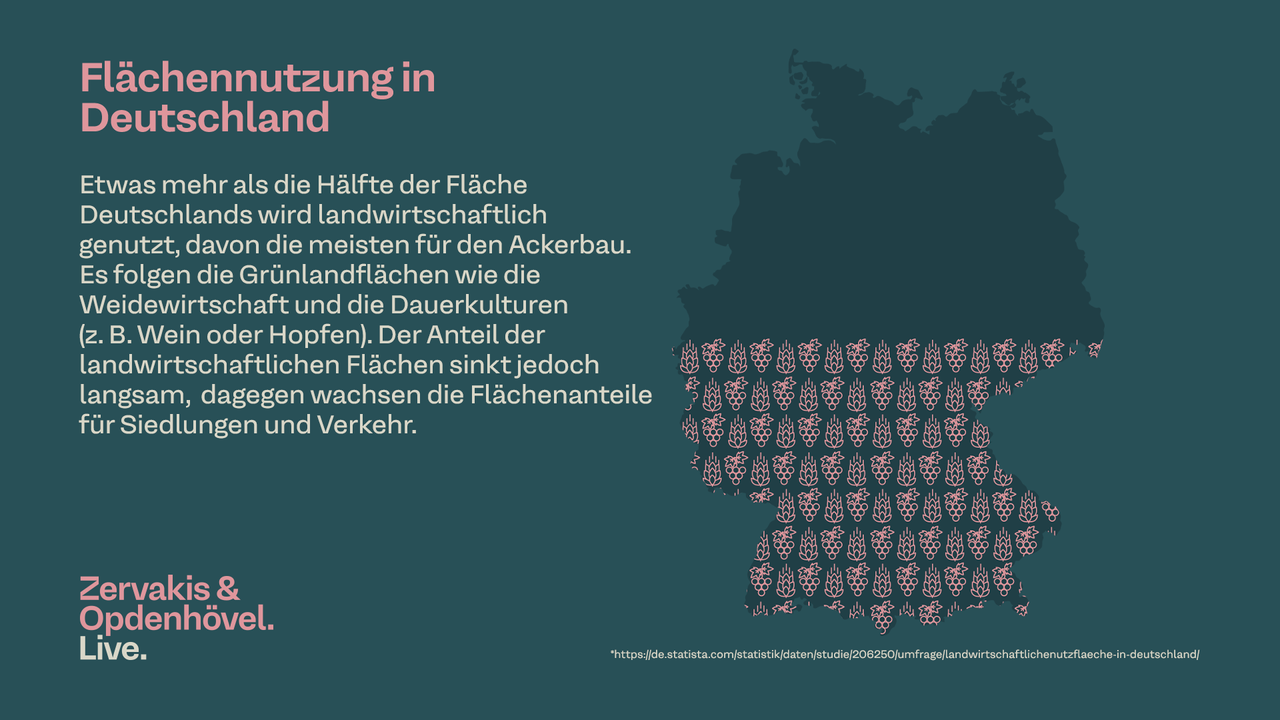 04 Flächennutzung