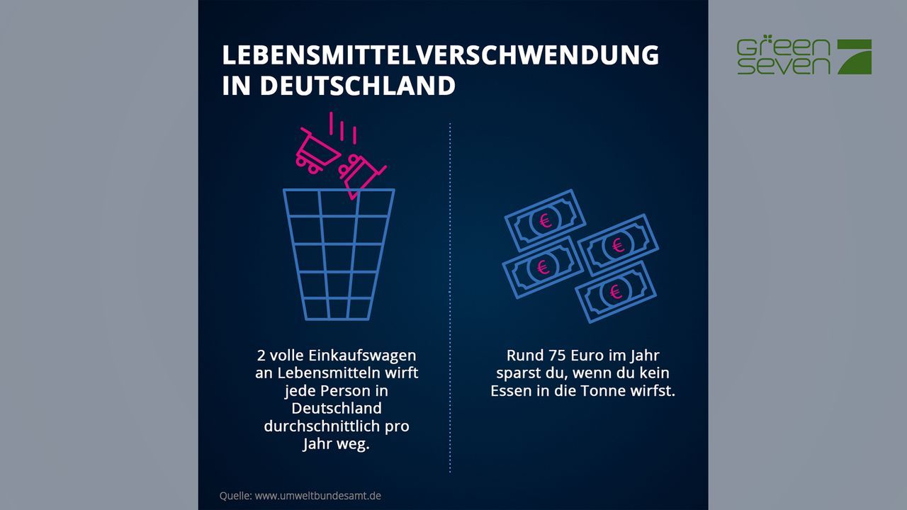 Lebensmittelverschwendung in Deutschland - Bildquelle: ProSieben