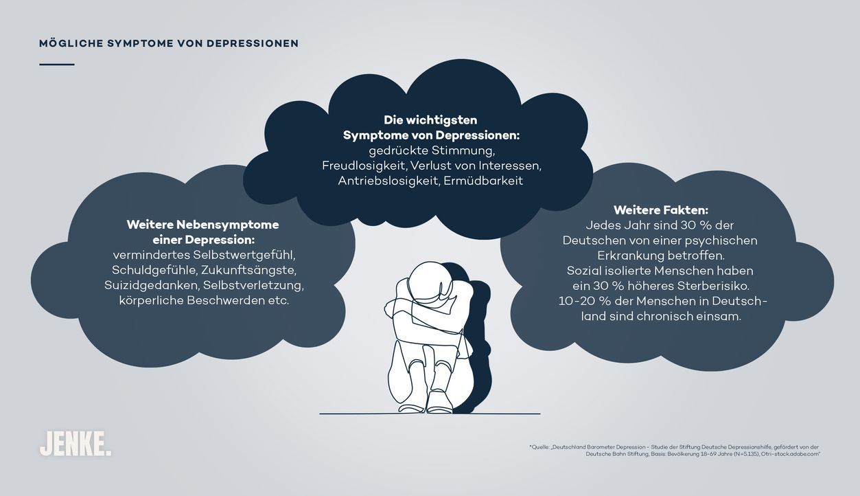 Depression: Symptome - Bildquelle: ProSieben
