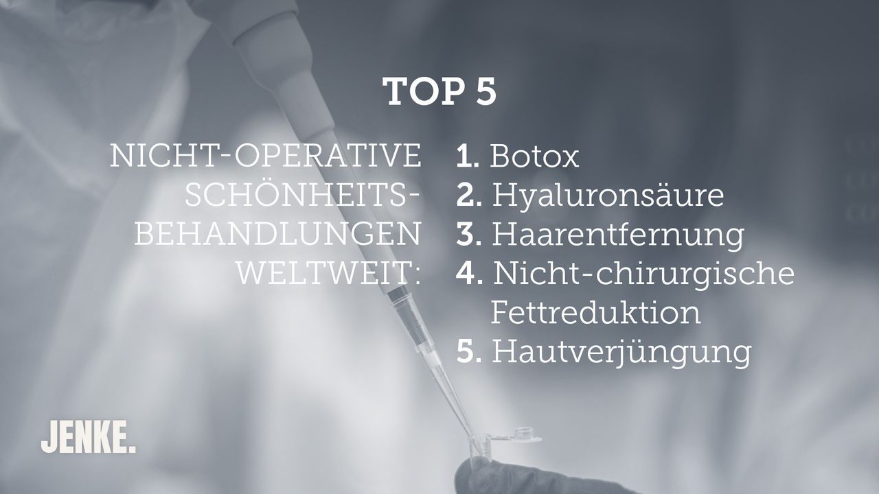 Top 5: Nicht-operative Schönheitsbehandlungen weltweit - Bildquelle: ProSieben